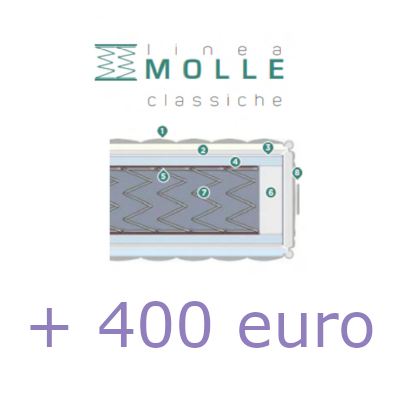 materasso a molle in promozione
